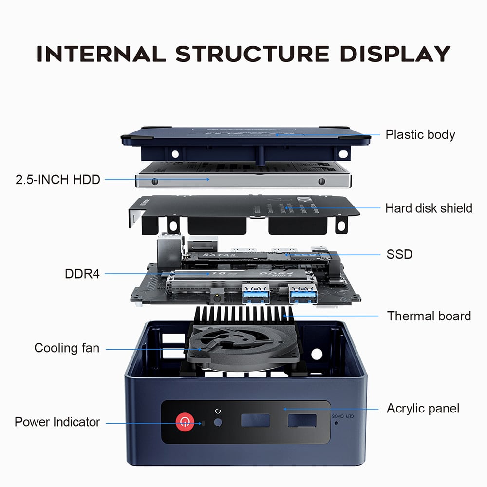 Beelink Mini S STRUCTURE DISPLAY