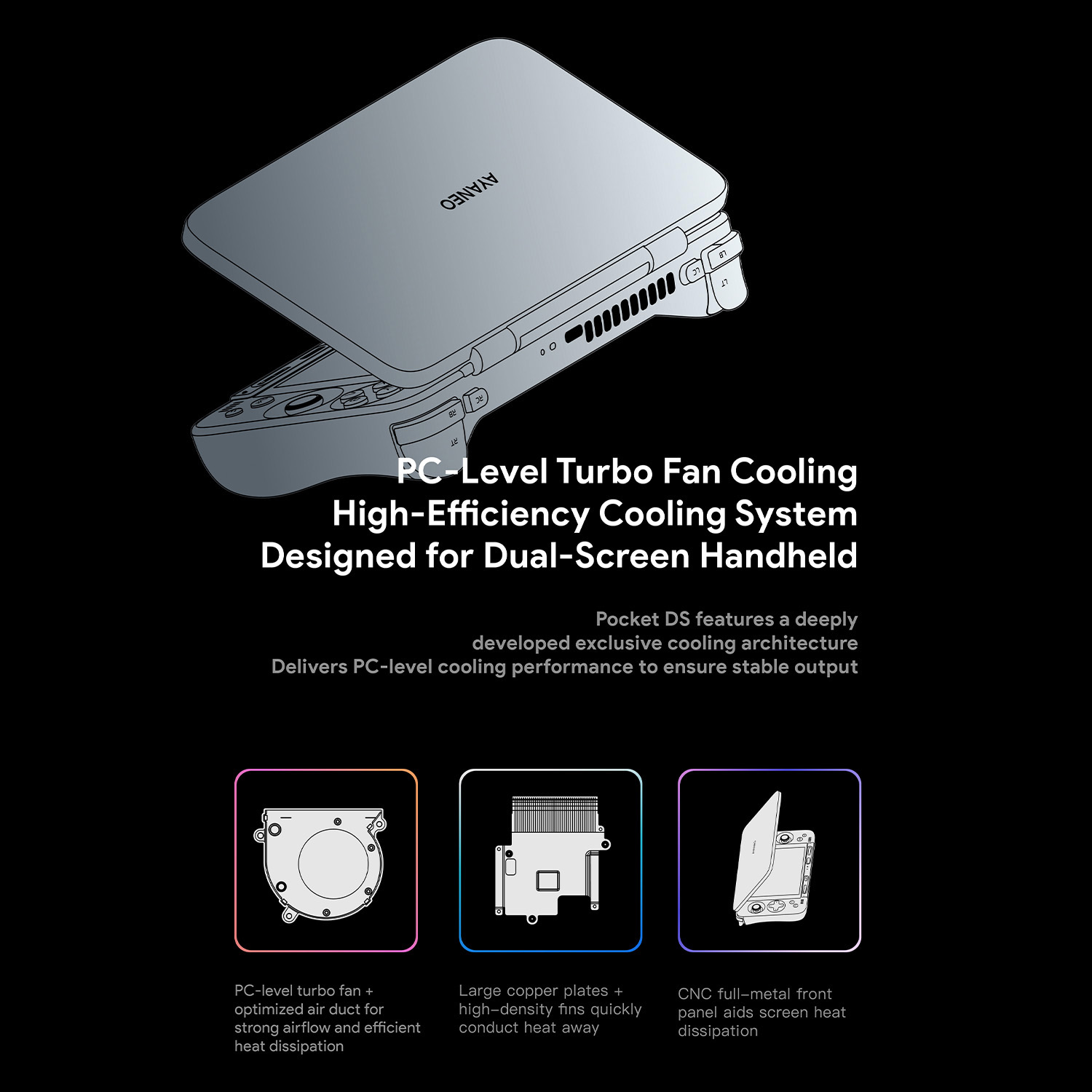 A marketing infographic explaining the PC-level cooling system designed for the AYANEO Pocket DS dual-screen handheld. It showcases the cooling architecture's key components: a turbo fan for airflow, large copper plates for heat conduction, and a CNC full-metal front panel for screen heat dissipation