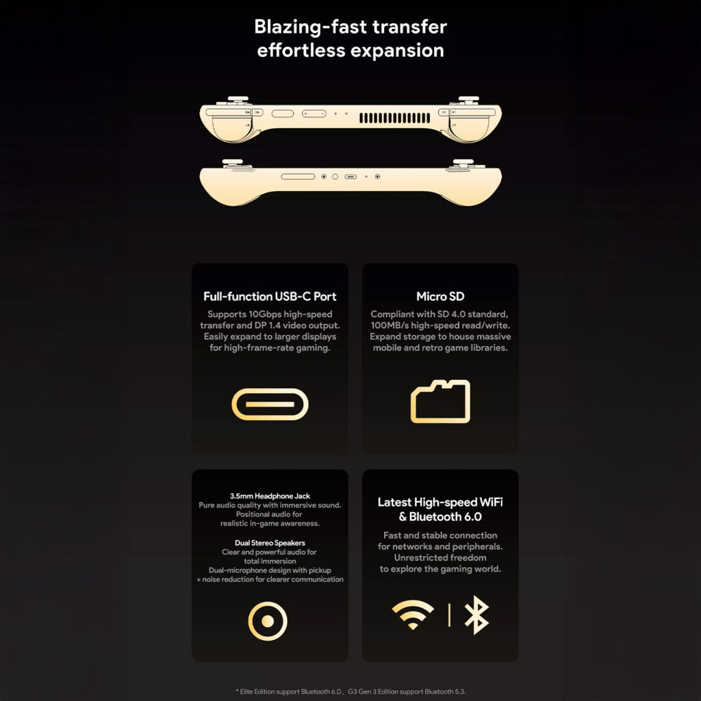A promotional graphic for the KONKR Pocket Fit's ports and connectivity. The top of the image shows two top-down views of a light beige console, highlighting the top edge with vents and ports and the bottom edge with speakers. Below the console, four square panels with icons describe its features: