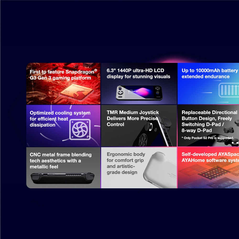 A nine-panel marketing image for the AYANEO Pocket S2, showcasing various features. The overall background is a dark blue with a subtle hexagonal pattern.
Each panel contains an image and a text description:
Top Left: A close-up of a chip on a circuit board, with the text