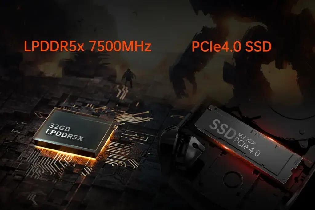 Highlight of the ONEXFLY F1 Pro's performance features, including 32GB LPDDR5x RAM running at 7500MHz and support for PCIe 4.0 SSDs, providing high-speed gaming and data processing capabilities.
